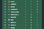 开元棋牌官方APP下载-拜仁慕尼黑客场击败对手，继续领跑积分榜