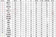 开元棋牌-关于尤文图斯客场不敌那不勒斯，积分榜领先缩小的信息