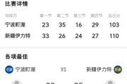 Kaiyuan Game card-新疆男篮开局遇顺风取得不俗战绩的简单介绍