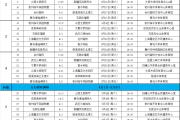 -包含中超联赛赛程紧凑，球队备战全力以赴的词条