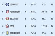 KY Game Card-皇家马德里遗憾错失，无缘晋级欧冠四强的简单介绍