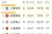开元棋牌官网-热议：中超联赛中球队实力大增，成绩有所提高