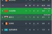 Kaiyuan-关于挪威队客场大胜，晋级之路看似增加的信息