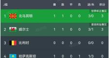 Kaiyuan-关于挪威队客场大胜，晋级之路看似增加的信息