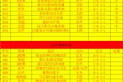 开元棋牌官方APP下载-里尔对决梅斯，实力对比或决定胜负