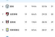 -卡迪夫城冲刺榜首，英超比赛已经是他们的必争之地