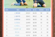 KY Gaming-女子足球冠军联赛开启新一轮角逐