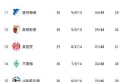 开元棋牌官网-沙尔克04遭遇惨败，降级区形势严峻