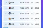 开元棋牌官网-关于球队排名攀升，谋求下赛季更好表现的信息