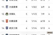 开元棋牌官网-关于球队排名攀升，谋求下赛季更好表现的信息