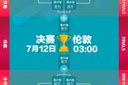 -关于阿塞拜疆队成功挺进半决赛，战果累累的信息
