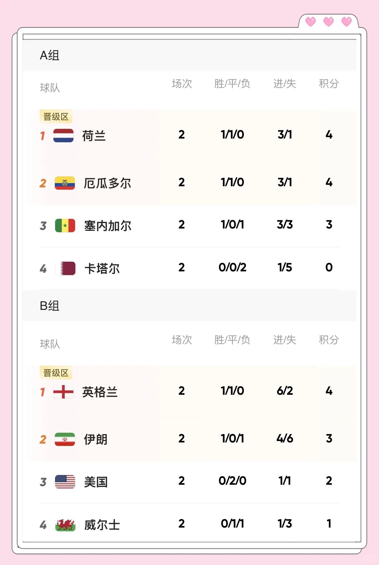 包含英格兰主场不敌苏丹，领跑小组积分的词条