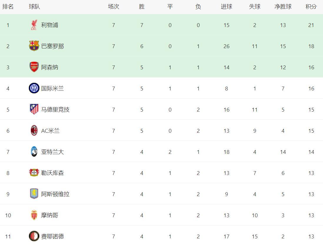 国米主场告捷，继续领先积分榜的简单介绍