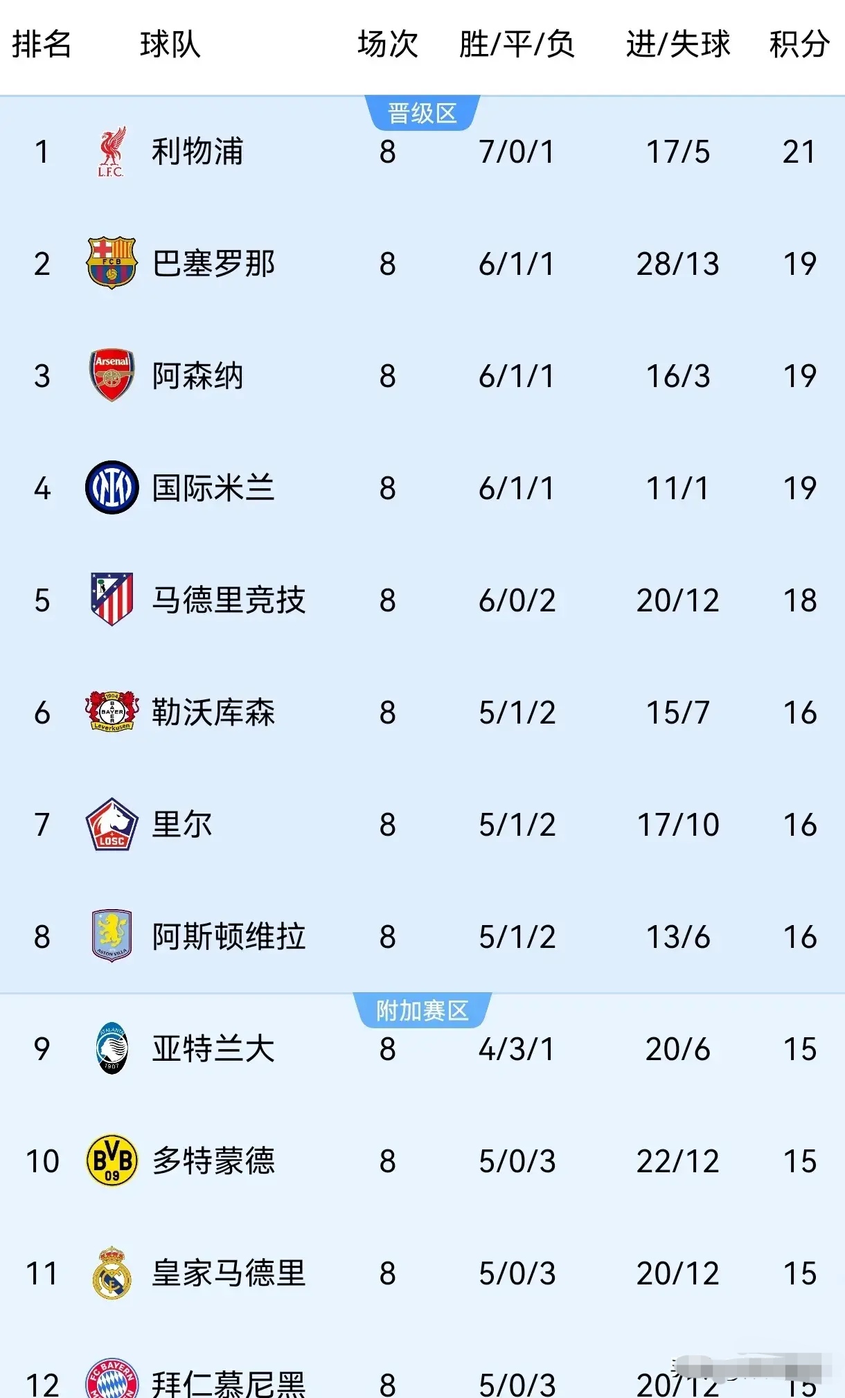 皇家马德里遗憾错失，无缘晋级欧冠四强的简单介绍