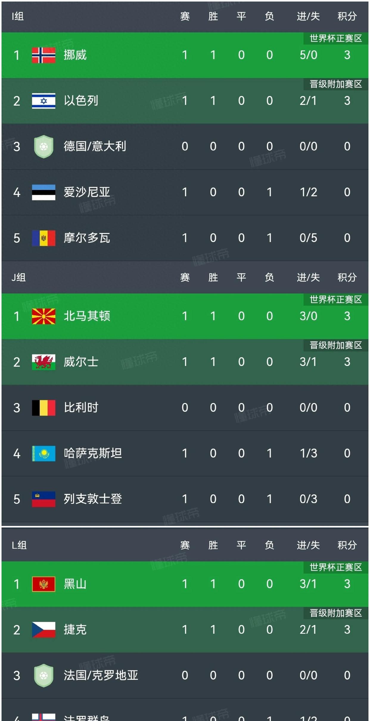 关于挪威队客场大胜，晋级之路看似增加的信息