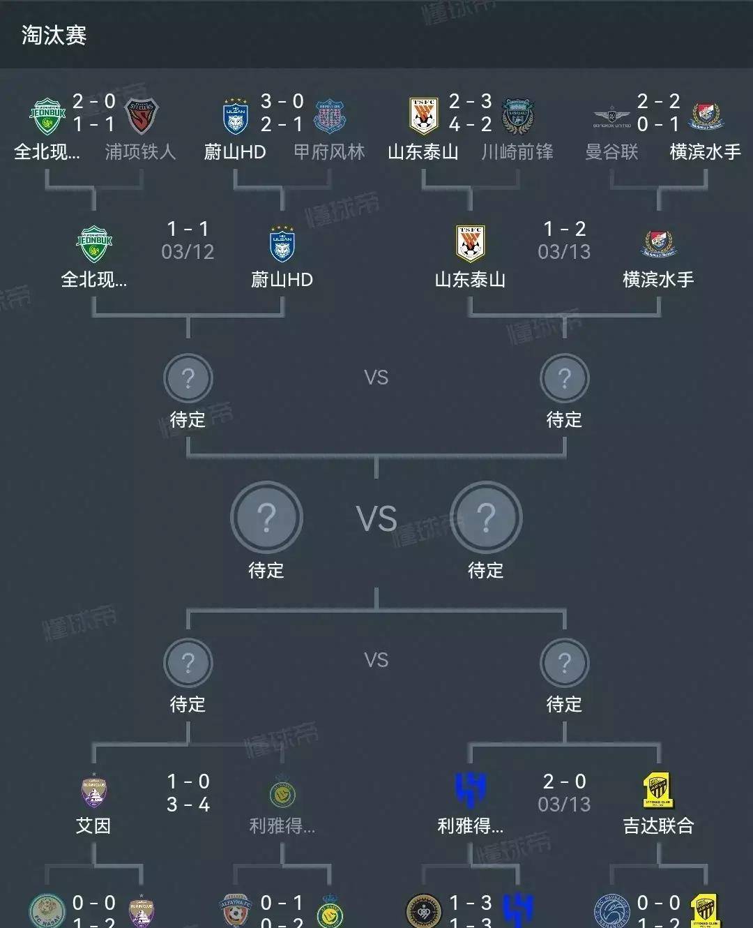 广岛三箭成功逆袭，挺进亚冠联赛八强