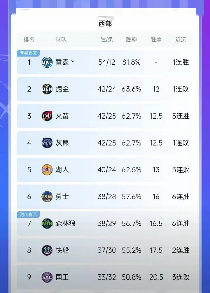 关于球队排名攀升，谋求下赛季更好表现的信息