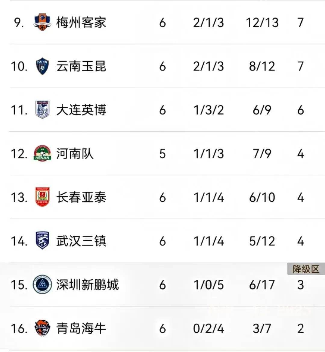 关于球队排名攀升，谋求下赛季更好表现的信息