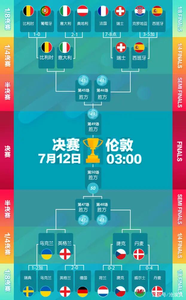 关于阿塞拜疆队成功挺进半决赛，战果累累的信息