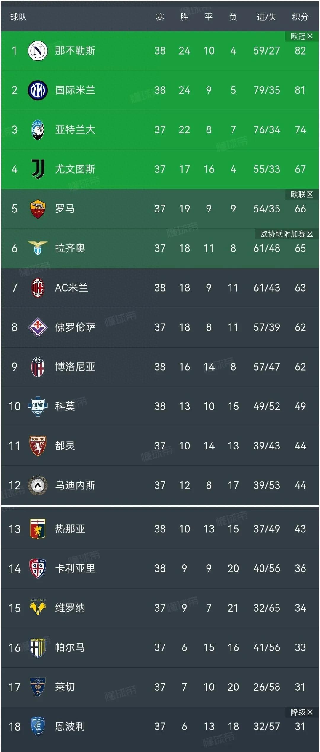 关于尤文图斯击败博洛尼亚，继续领跑意甲积分榜的信息