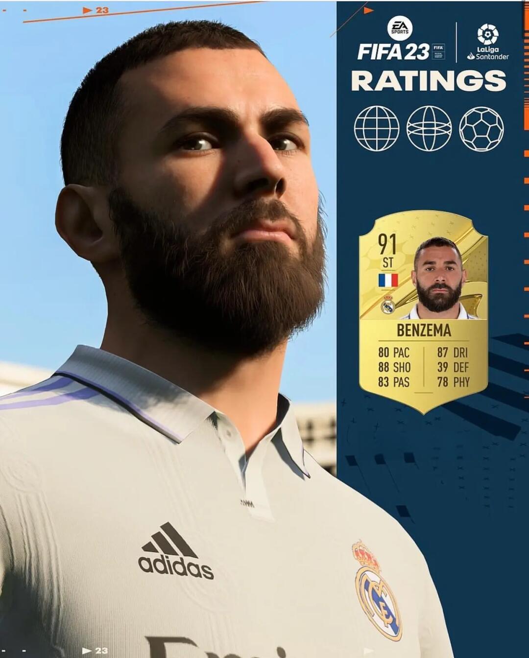 皇马主场大胜马略卡,梅开二度的本泽马成为英雄 皇马主场大胜马略卡,梅开二度的本泽马成为英雄