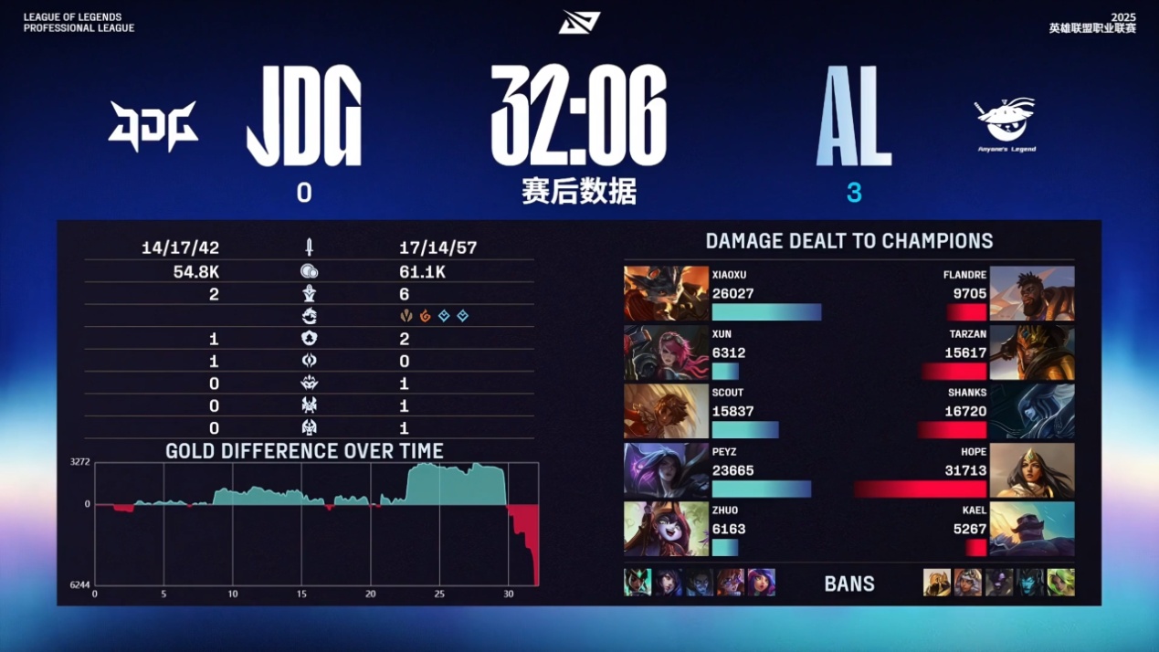 MAD鏖战IG,Xiaohu操刀奇招英雄翻盘宿敌对决小组赛,成为赛场最大亮点的简单介绍 MAD鏖战IG,Xiaohu操刀奇招英雄翻盘宿敌对决小组赛,成为赛场最大亮点的简单介绍